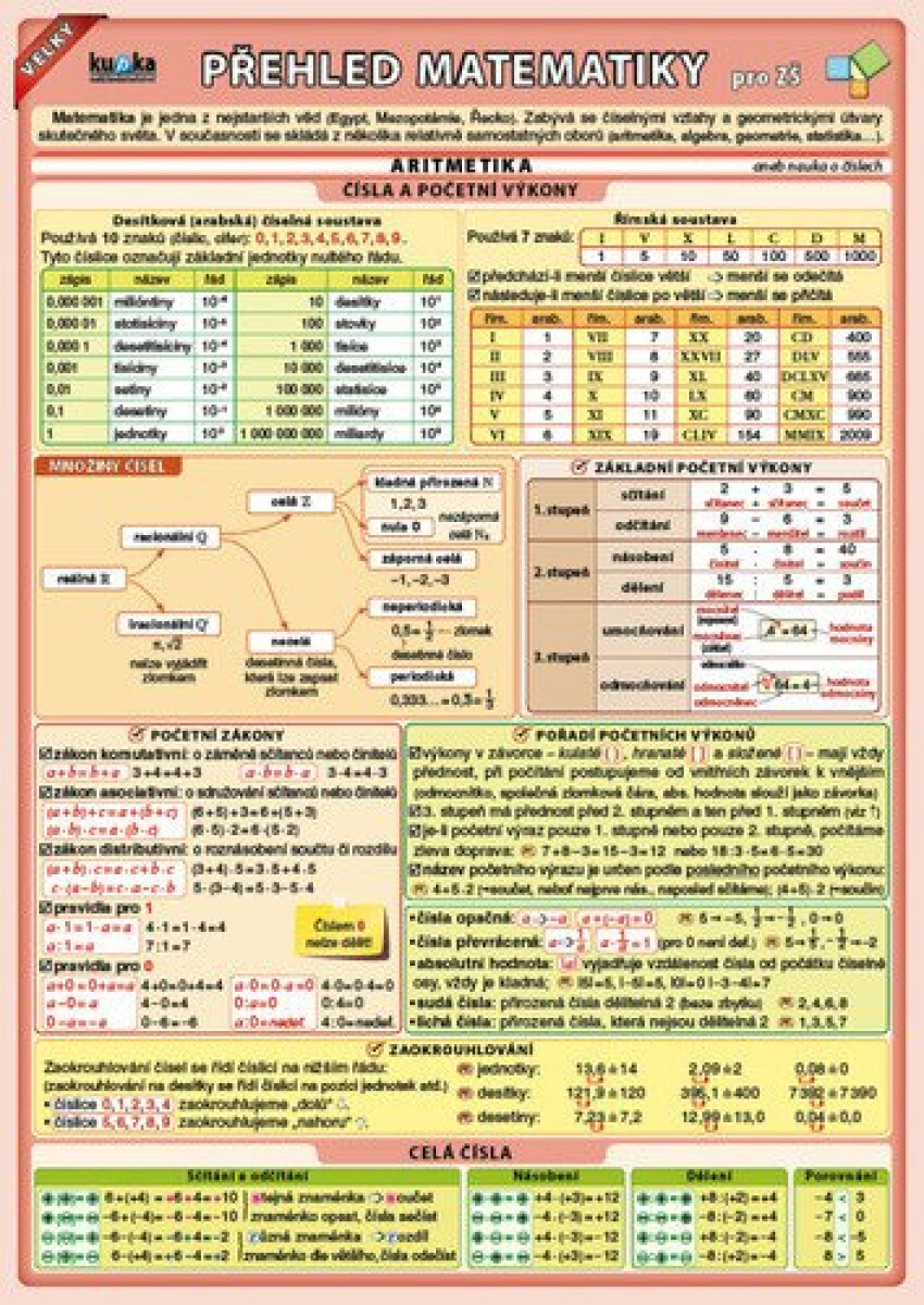 Kniha Velký přehled matematiky pro ZŠ