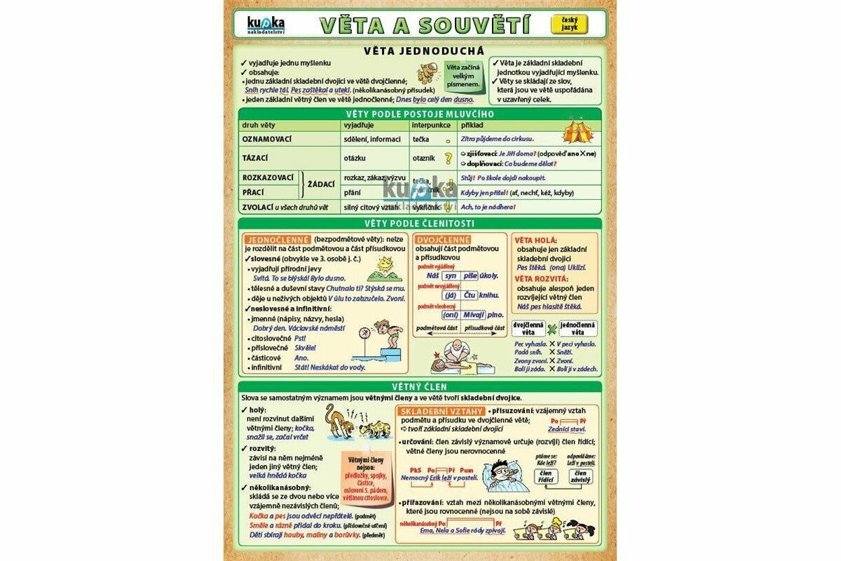 Kniha Věta a souvětí