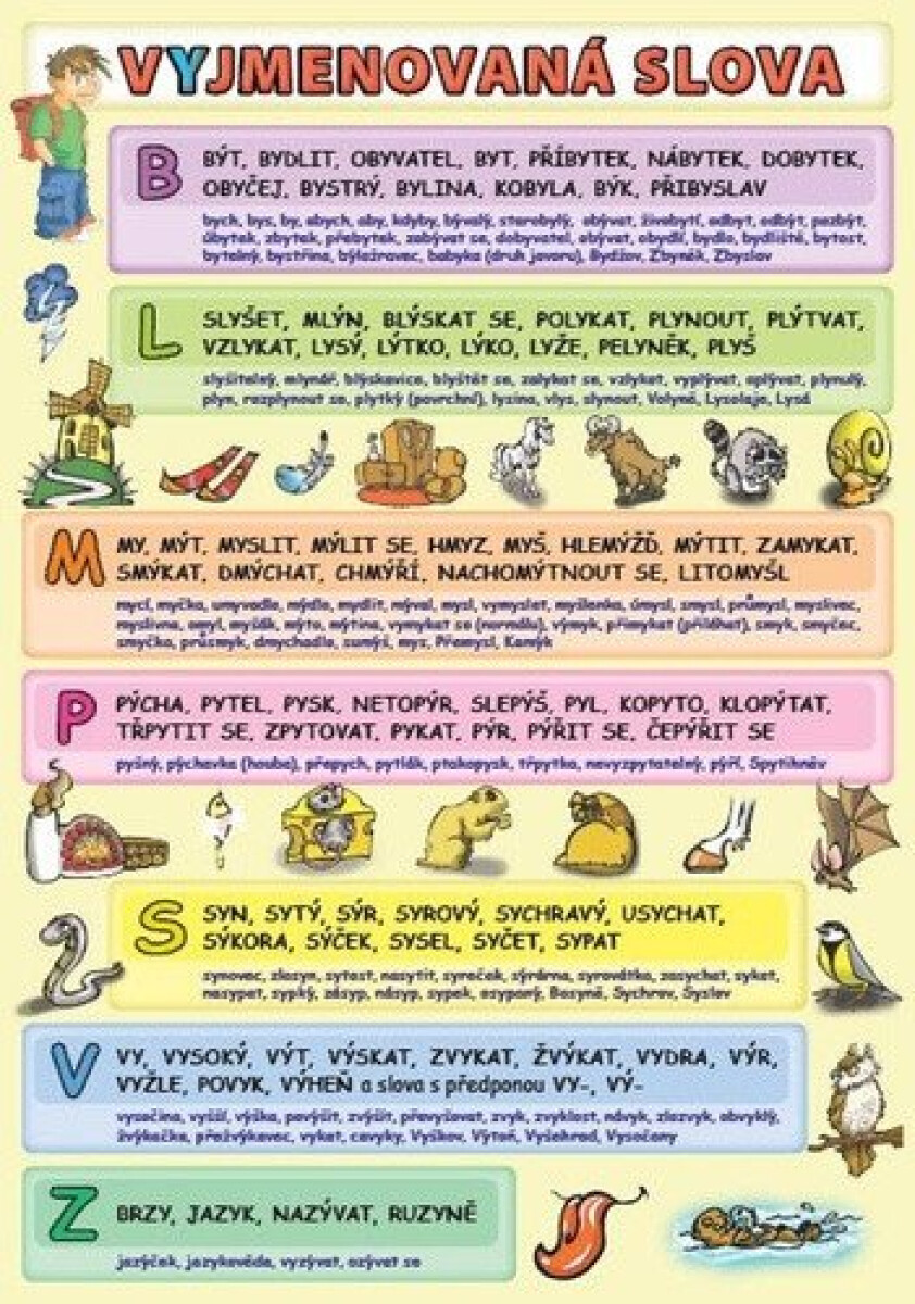 Kniha Vyjmenovaná slova