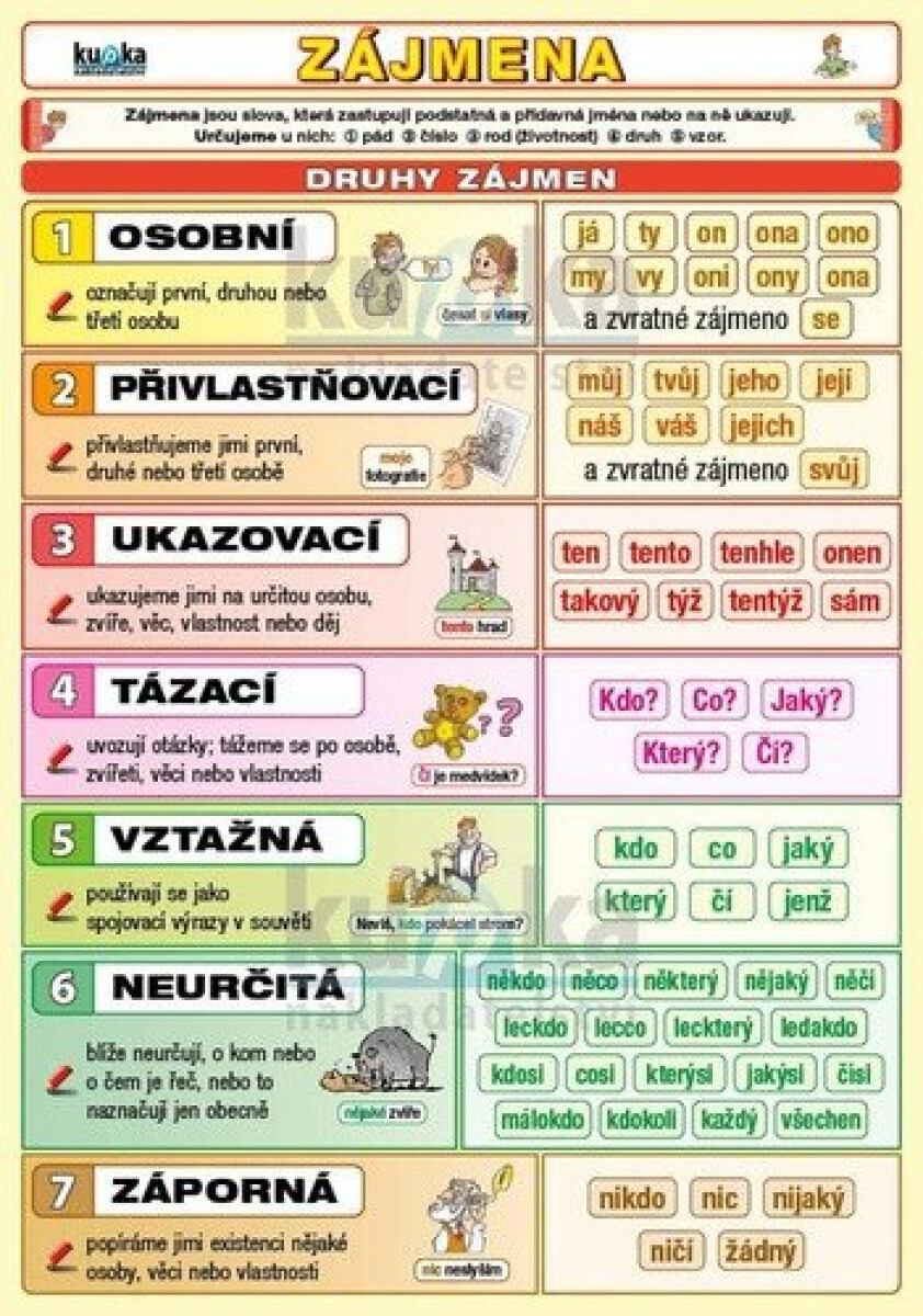 Kniha Zájmena