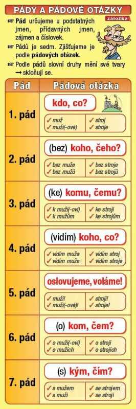 Kniha Záložka - Pády a pádové otázky