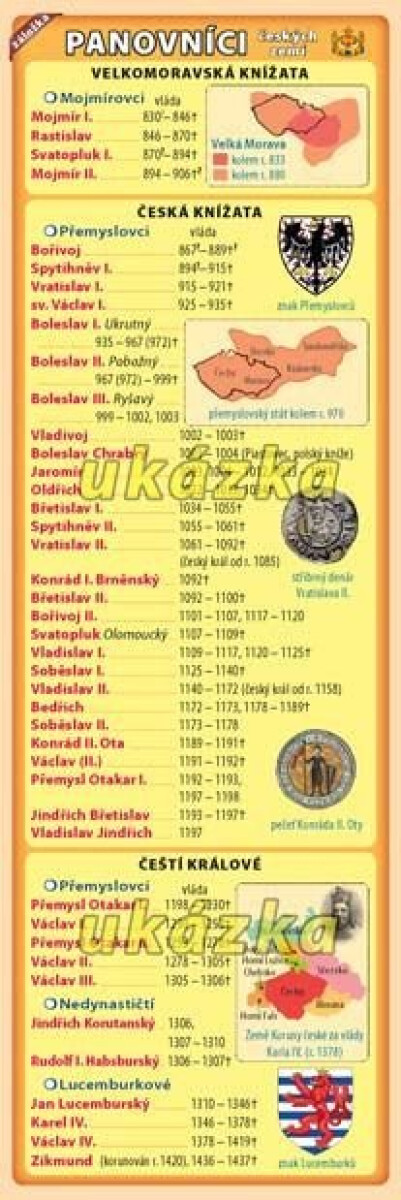 Kniha Záložka – Panovníci českých zemí