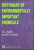 Dictionary of Environmentally Important Chemicals - David C. Ayres,Desmond G. Hellier