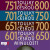 Toulky českou minulostí 601-800 - Josef Veselý
