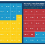 Pexeso: Matematika - Dělení v oboru malé násobilky