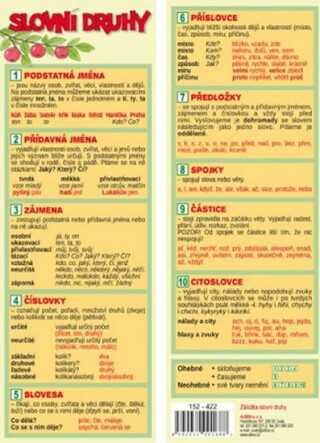 Záložka - SLOVNÍ DRUHY - neuveden