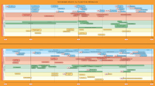 Náhradní časová přímka k učebnici Dějepis 8 - Novověk - neuveden