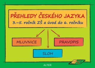 Přehledy českého jazyka 3.-5. ročník ZŠ a úvod do 6. ročníku - Lenka Bradáčová