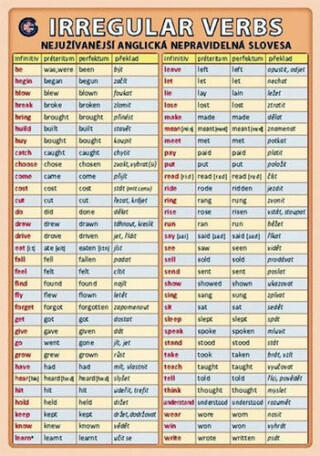 Irregular verbs - nejužívanější anglická nepravidelná slovesa - Petr Kupka