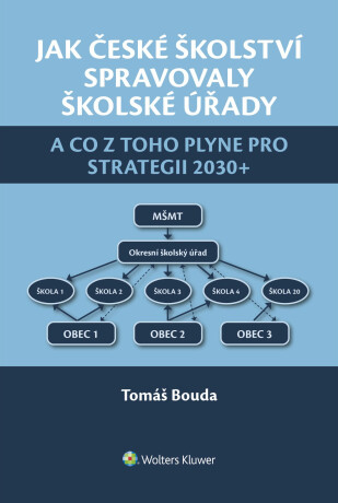 Jak české školství spravovaly školské úřady a co z toho plyne pro Strategii 2030+ - Tomáš Bouda
