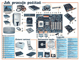 Jak pracuje počítač: nástěnný obraz - neuveden