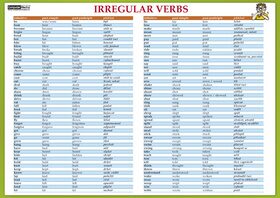 Karta Irregular verbs - Eva Tinková