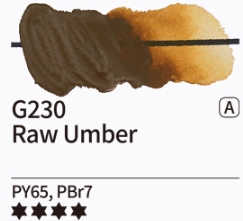 Kvašové barvy Mijello – 230 Raw Umber - 