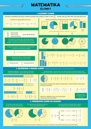 Matematika - Zlomky - neuveden