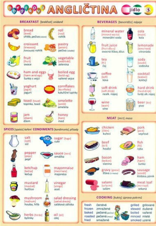 Obrázková angličtina 5 - Jídlo - Petr Kupka