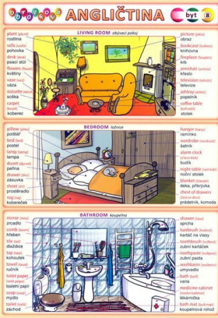 Obrázková angličtina 8 - Byt - Petr Kupka