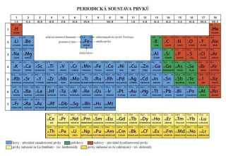 Periodická soustava prvků - neuveden