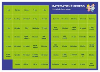 Pexeso: Matematika - Převody jednotek času - Martin Staněk