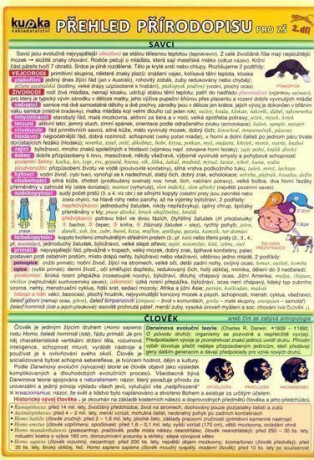 Přehled přírodopisu pro ZŠ 2.díl - Petr Kupka