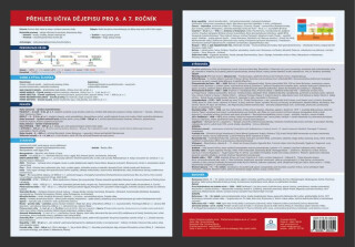 Přehled učiva dějepisu 6. - 7. ročník - Přehledová tabulka učiva - Zelinková Tereza
