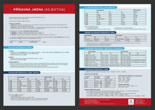 Přídavná jména - Přehledová tabulka učiva - Veronika Štroblová