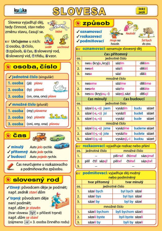 Slovesa - Petr Kupka