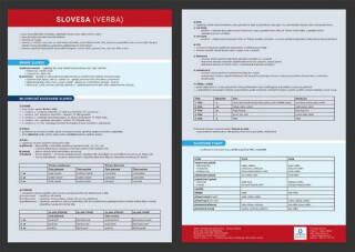Slovesa - Přehledová tabulka učiva - Veronika Štroblová