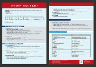 Stylistika, nauka o slohu - Přehledová tabulka učiva - Veronika Štroblová