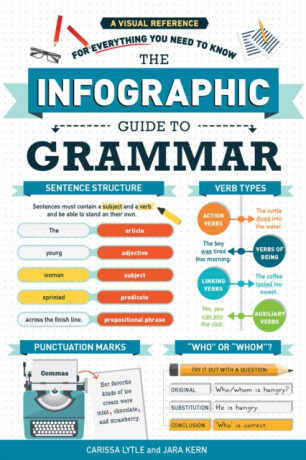 The Infographic Guide to Grammar - Jara Kern