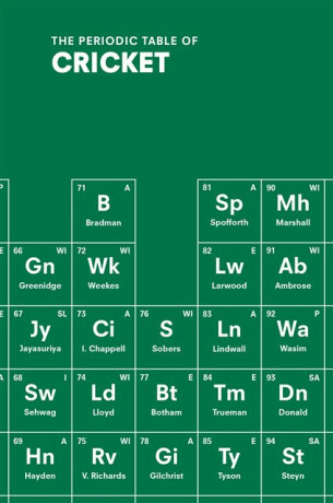 The Periodic Table of CRICKET - John Stern