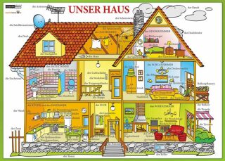 Unser Haus / Náš dům - Naučná karta - neuveden