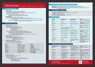 Větné členy - Přehledová tabulka učiva - Veronika Štroblová