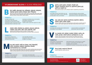 Vyjmenovaná slova a slova příbuzná - Přehledová tabulka učiva - Martin Staněk