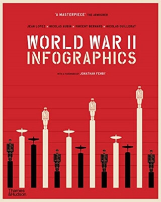 World War II: Infographics - Jean Lopez,Vincent Bernard,Nicolas Aubin,Nicolas Guillerat