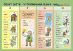Český jazyk – Vyjmenovaná slova - 