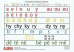 Dyslektická tabulka (tiskací) - 