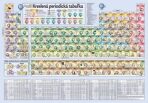 Kreslená periodická tabuľka - 