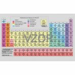 Periodická soustava chemických prvků - karta - 